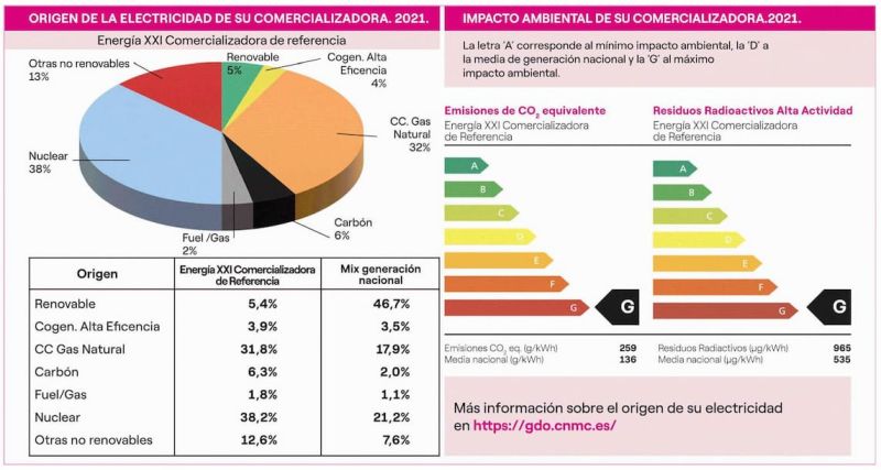 emisiones co2 endesa.jpg